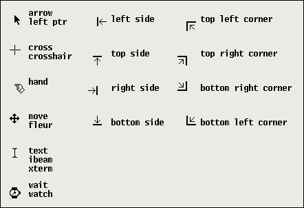 pointer shapes