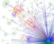colorful graph