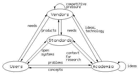 Influence Flow